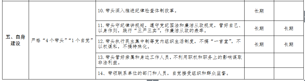 清源水務紀委領(lǐng)導班子成員黨風廉政建設(shè)監(jiān)督        責任清單
