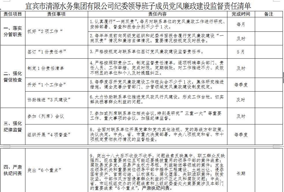 清源水務紀委領(lǐng)導班子成員黨風廉政建設(shè)監(jiān)督        責任清單