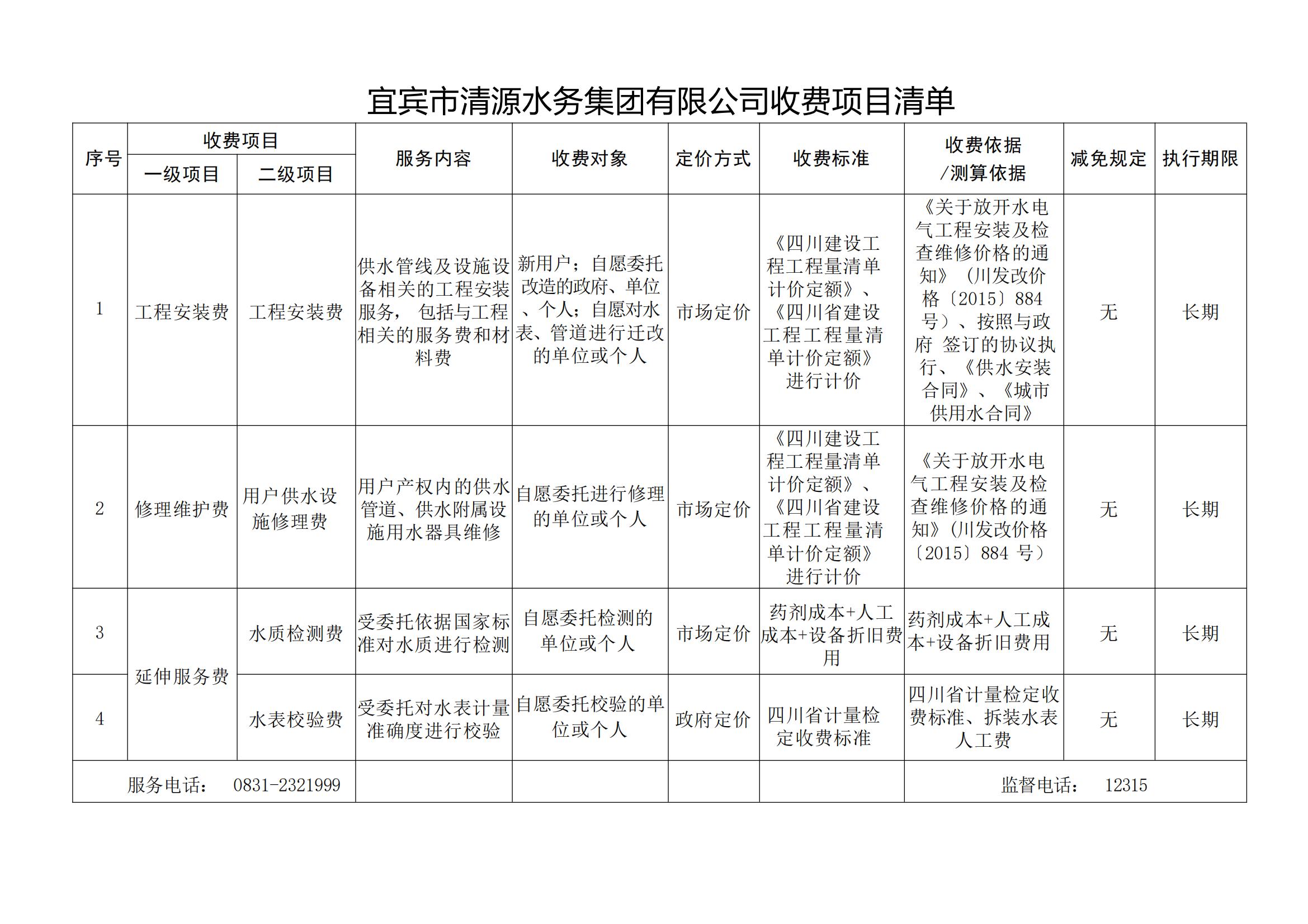 宜賓市清源水務(wù)集團(tuán)有限公司關(guān)于印發(fā)《宜賓市清源水務(wù)集團(tuán)有限公司收費(fèi)項目清單》的通知(1)_00.jpg